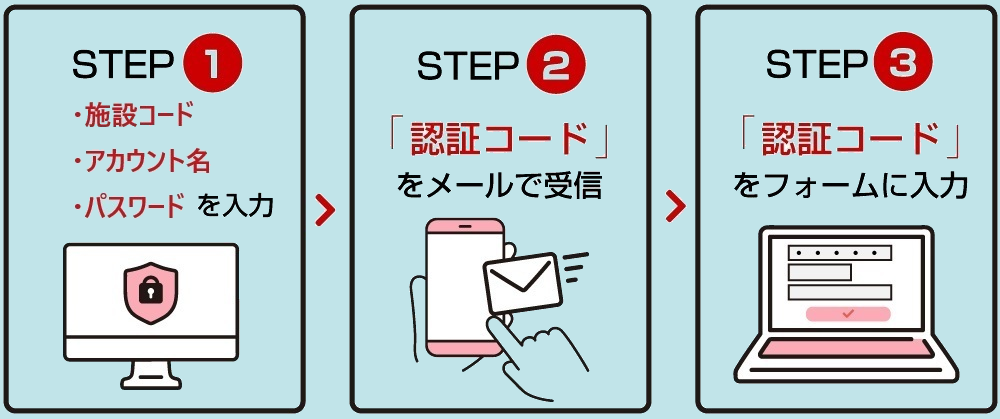 認証の流れ.png