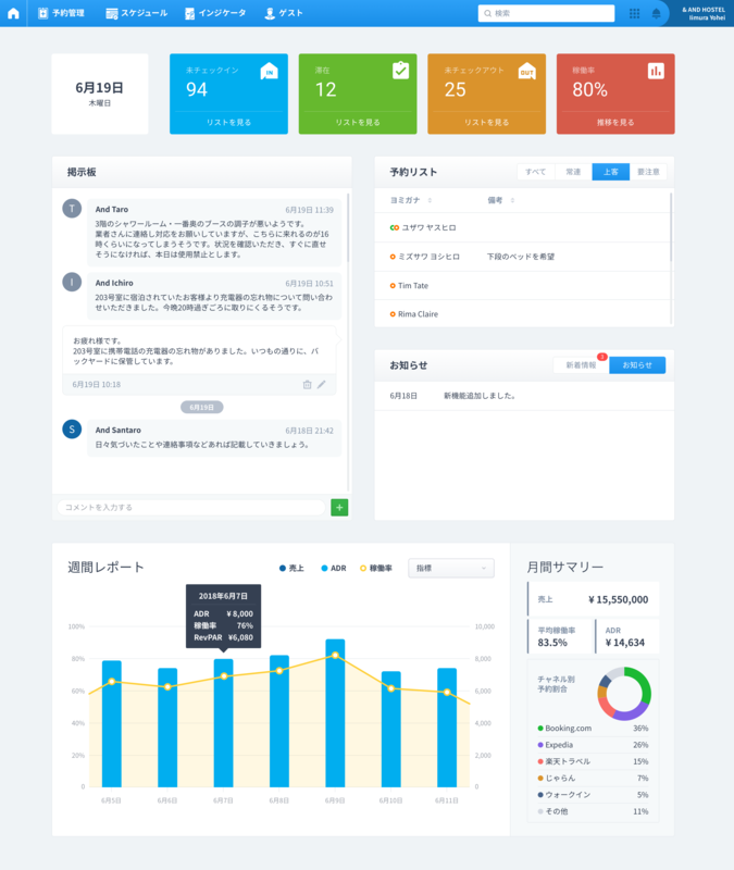 ボード と は ダッシュ